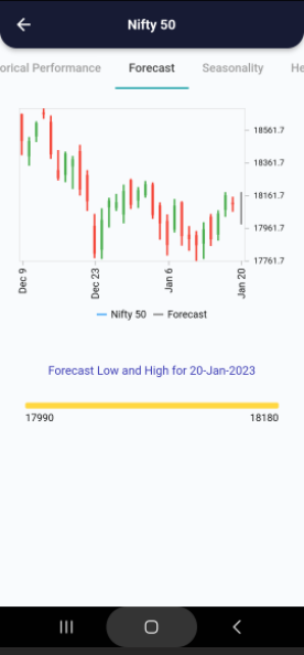 20 Jan 2023 India PRE market research report Screenshot 2023 01 20 082442