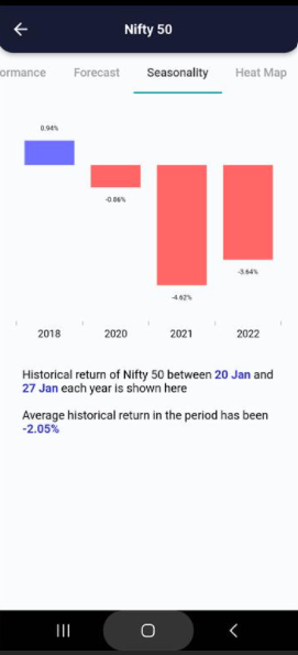 20 Jan 2023 India PRE market research report Screenshot 2023 01 20 082458