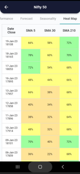 20 Jan 2023 India PRE market research report Screenshot 2023 01 20 082515