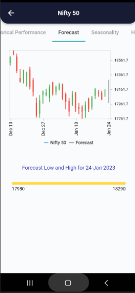 23 Jan 2023 India PRE market research report Screenshot 2023 01 24 081509