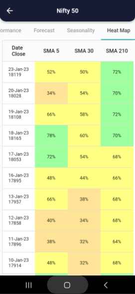 23 Jan 2023 India PRE market research report Screenshot 2023 01 24 094705