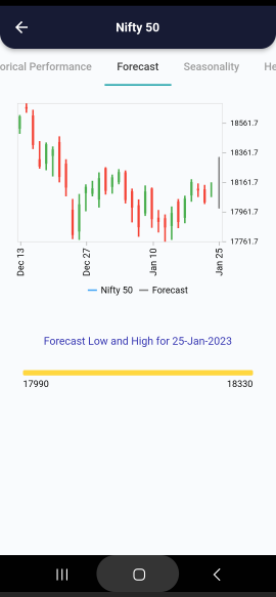 25 Jan 2023 #India PRE market research report Screenshot 2023 01 25 074728