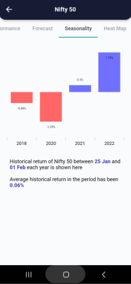 25 Jan 2023 #India PRE market research report Screenshot 2023 01 25 074749