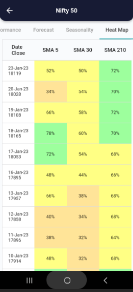 25 Jan 2023 #India PRE market research report Screenshot 2023 01 25 074806