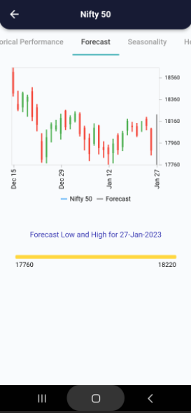 27 Jan 2023 #India PRE market research report Screenshot 2023 01 26 092824