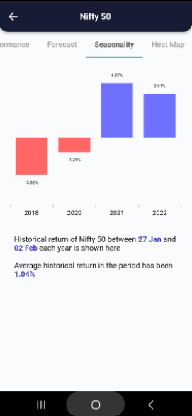 27 Jan 2023 #India PRE market research report Screenshot 2023 01 26 092840