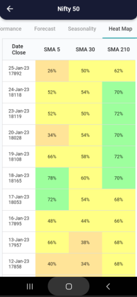 27 Jan 2023 #India PRE market research report Screenshot 2023 01 26 092854