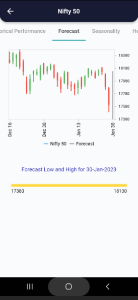 30 Jan 2023 #India PRE market research report Screenshot 2023 01 28 145759