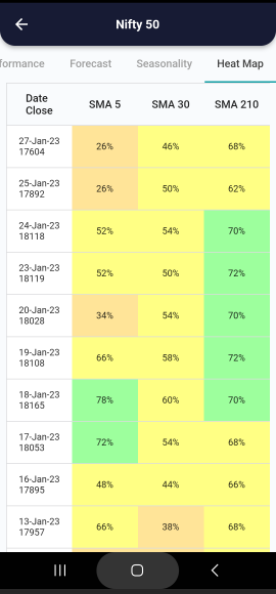 30 Jan 2023 #India PRE market research report Screenshot 2023 01 28 145814