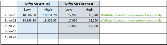 4 Jan 2023 India PRE market research report image 1