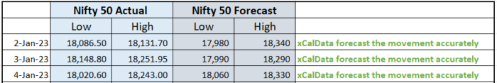 4 Jan 2023 : POST market report image 3