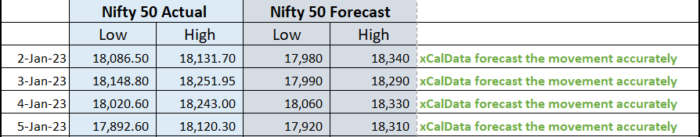 5 Jan 2023 : POST market report image 4