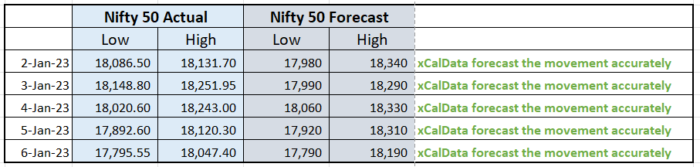 6 Jan 2023 : POST market report image 5