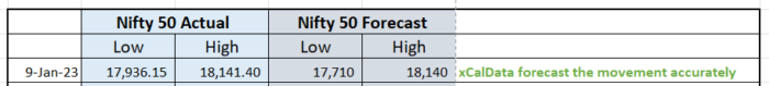 9 Jan 2023 : POST market report image 6