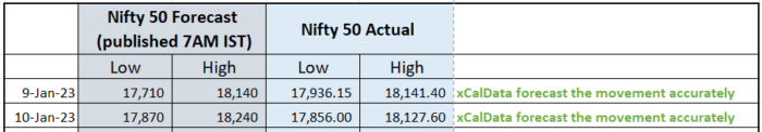 10 Jan 2023 : POST market report image 7