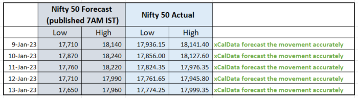 13 Jan 2023 : POST market report image 8