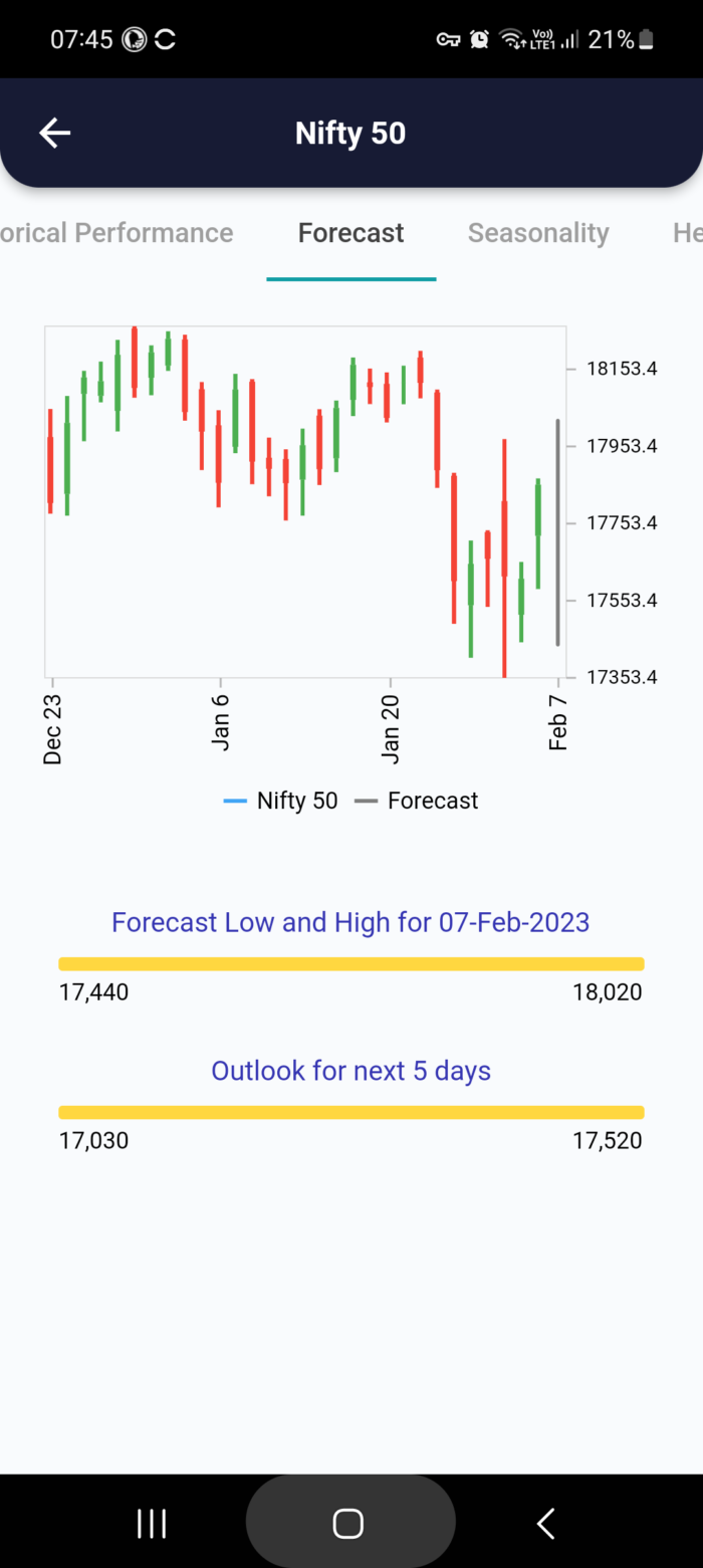 7 Feb 2023 #India PRE market research report MicrosoftTeams image 733