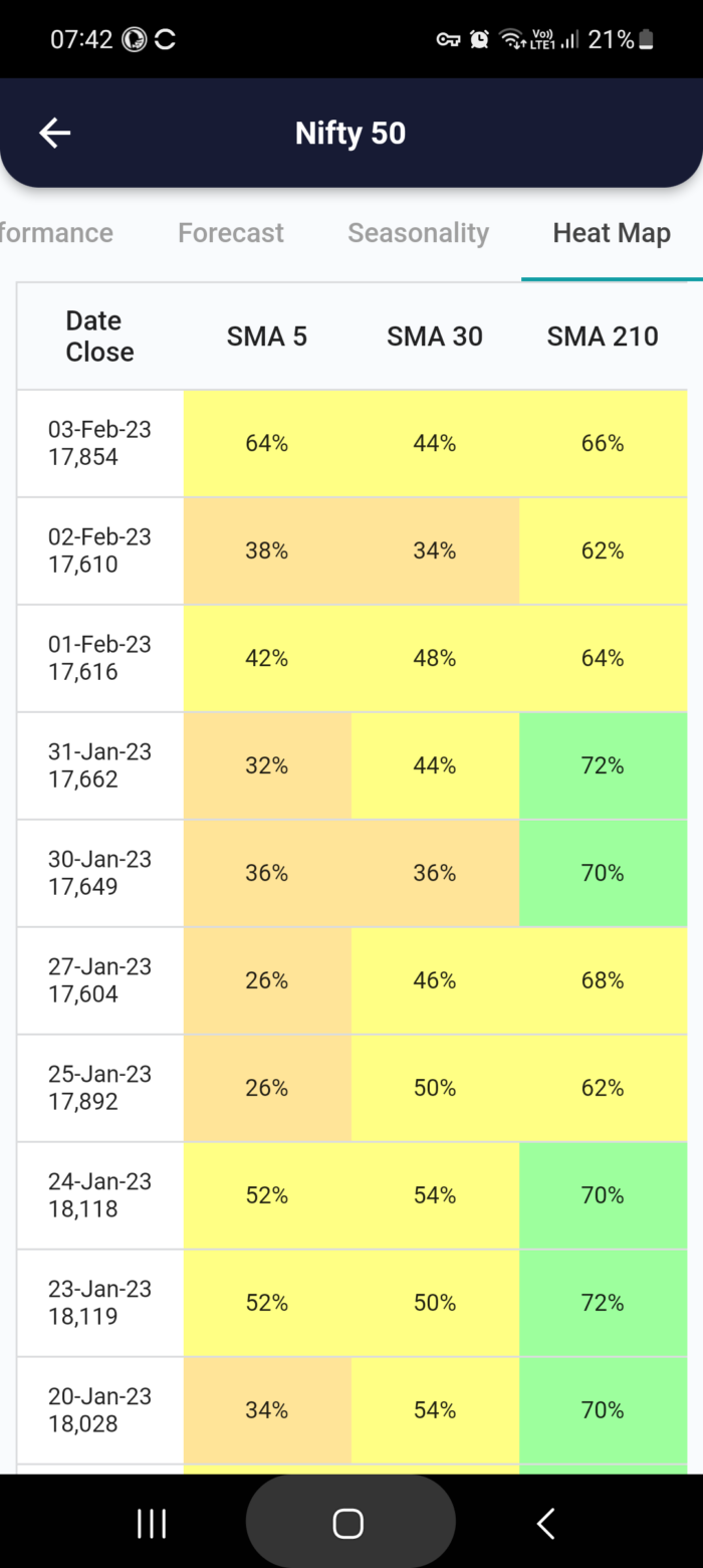 7 Feb 2023 #India PRE market research report MicrosoftTeams image 734