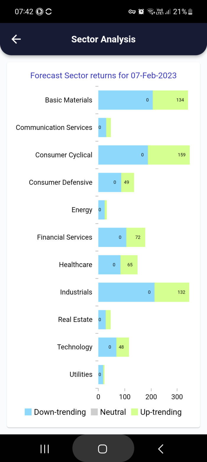 7 Feb 2023 #India PRE market research report MicrosoftTeams image 735