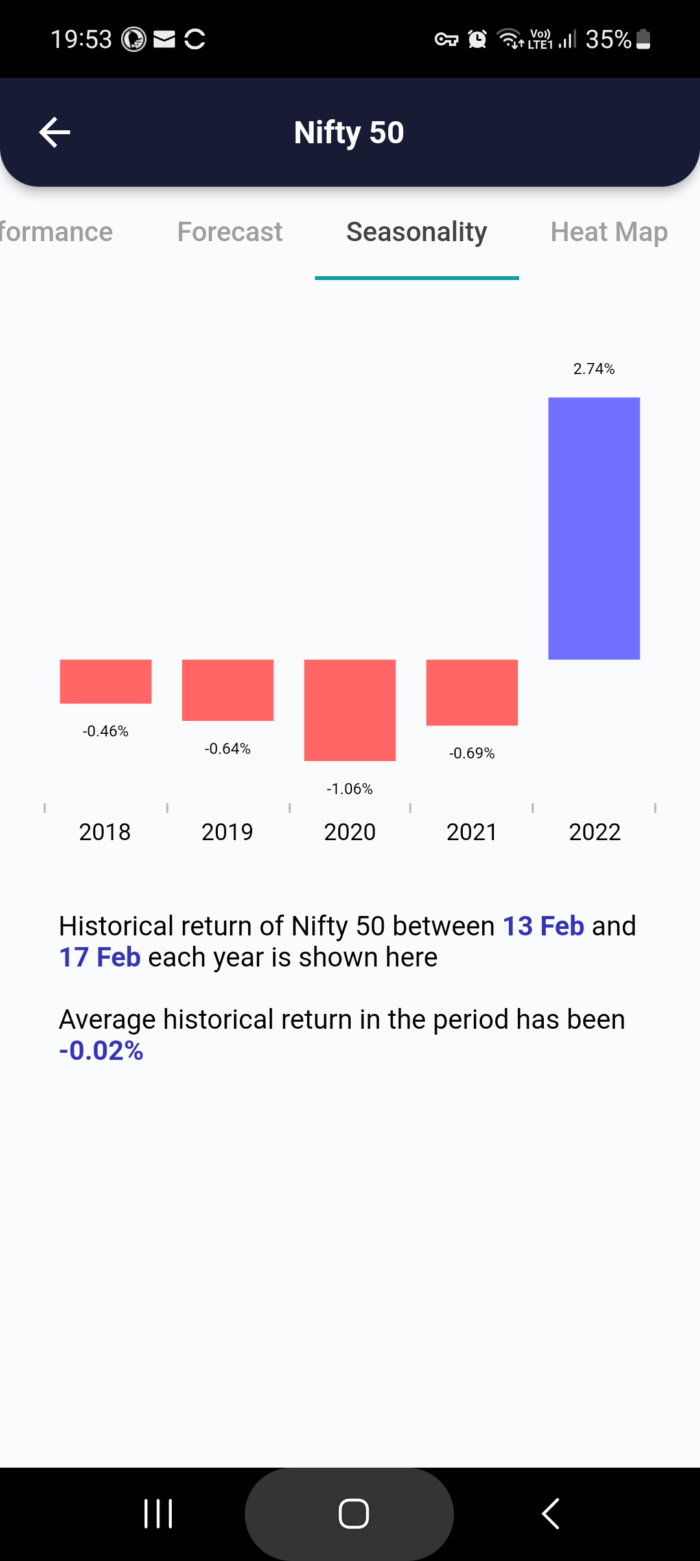 13 Feb 2023 #India PRE market research report MicrosoftTeams image 740