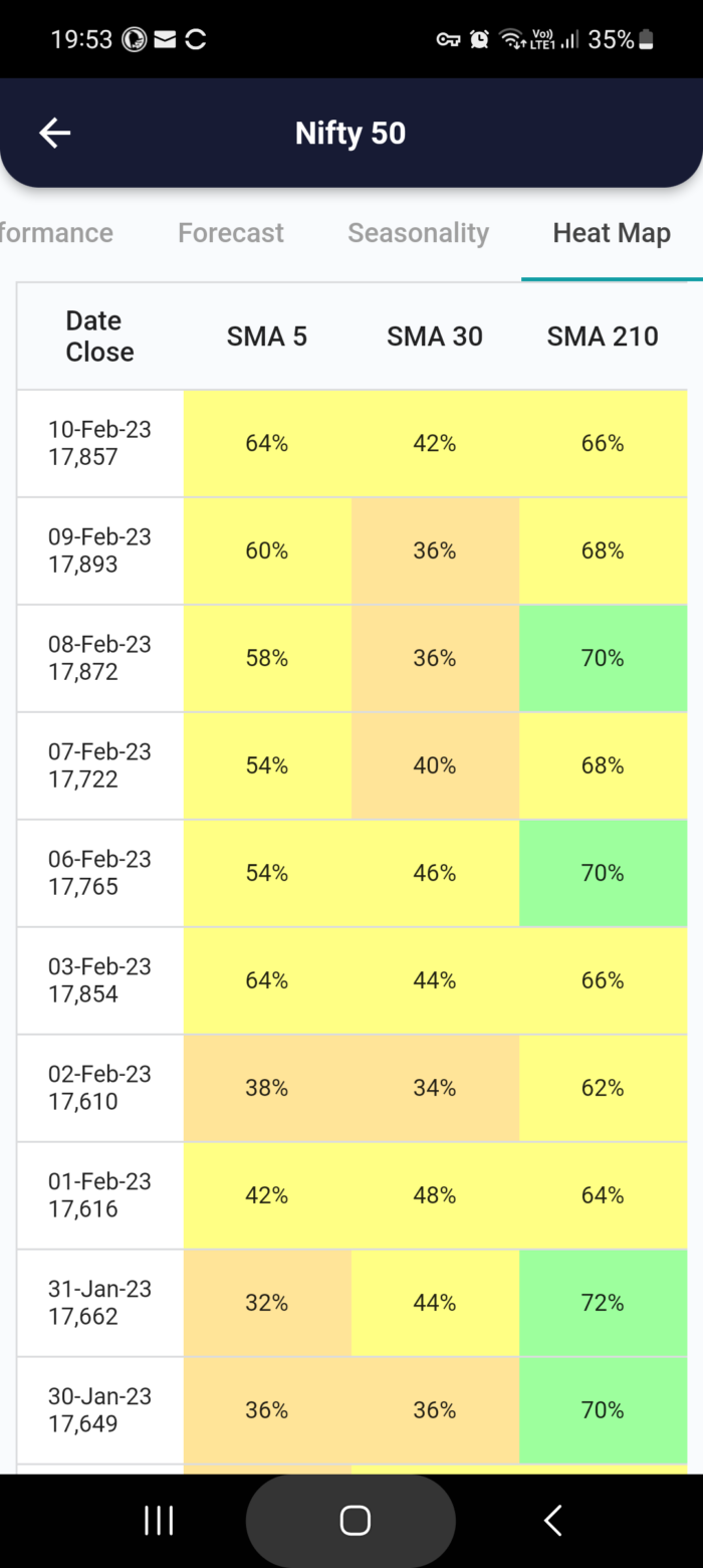 13 Feb 2023 #India PRE market research report MicrosoftTeams image 741