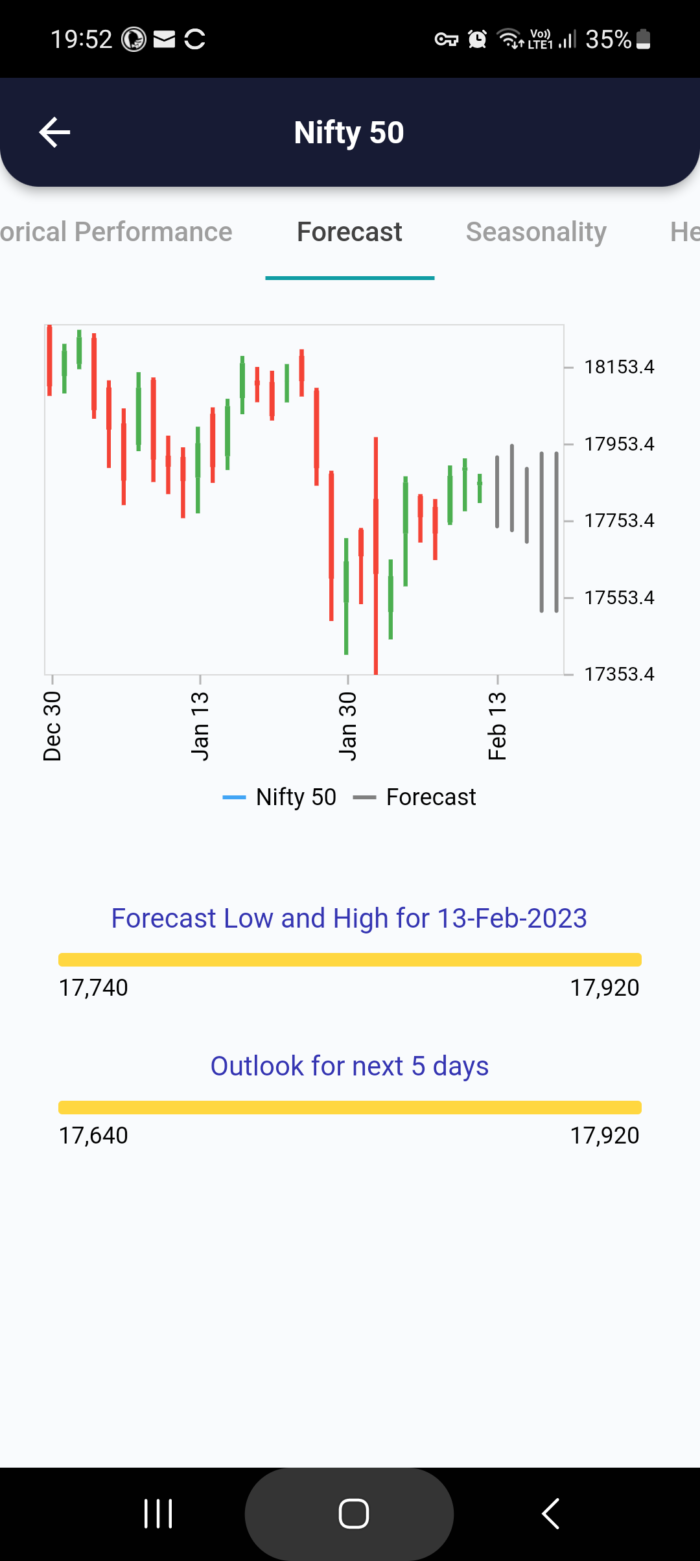 13 Feb 2023 #India PRE market research report MicrosoftTeams image 742