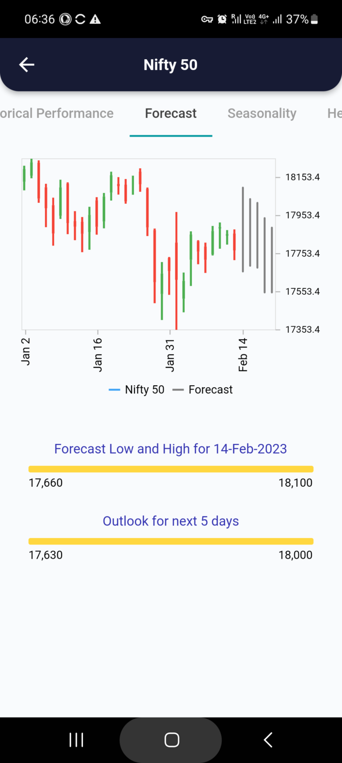 14 Feb 2023 #India PRE market research report MicrosoftTeams image 745