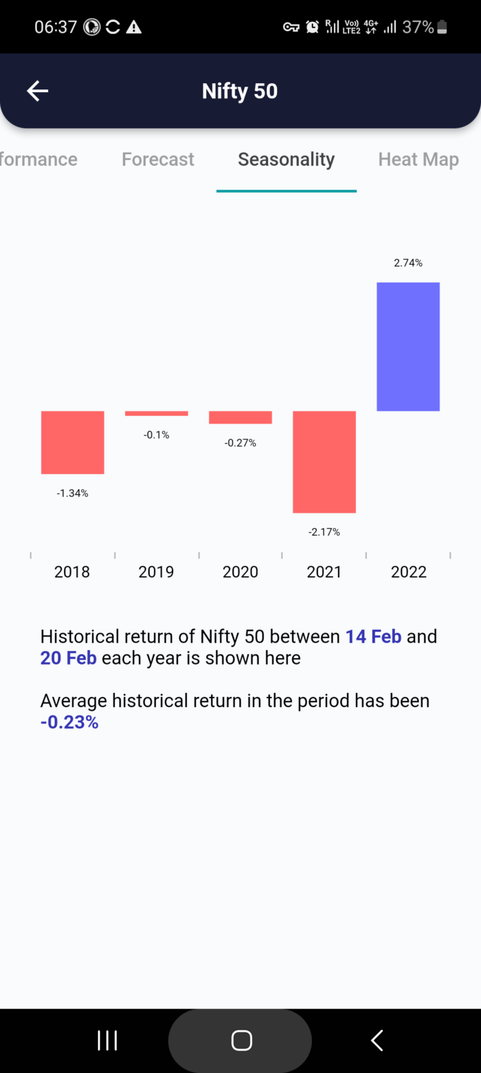 14 Feb 2023 #India PRE market research report MicrosoftTeams image 746