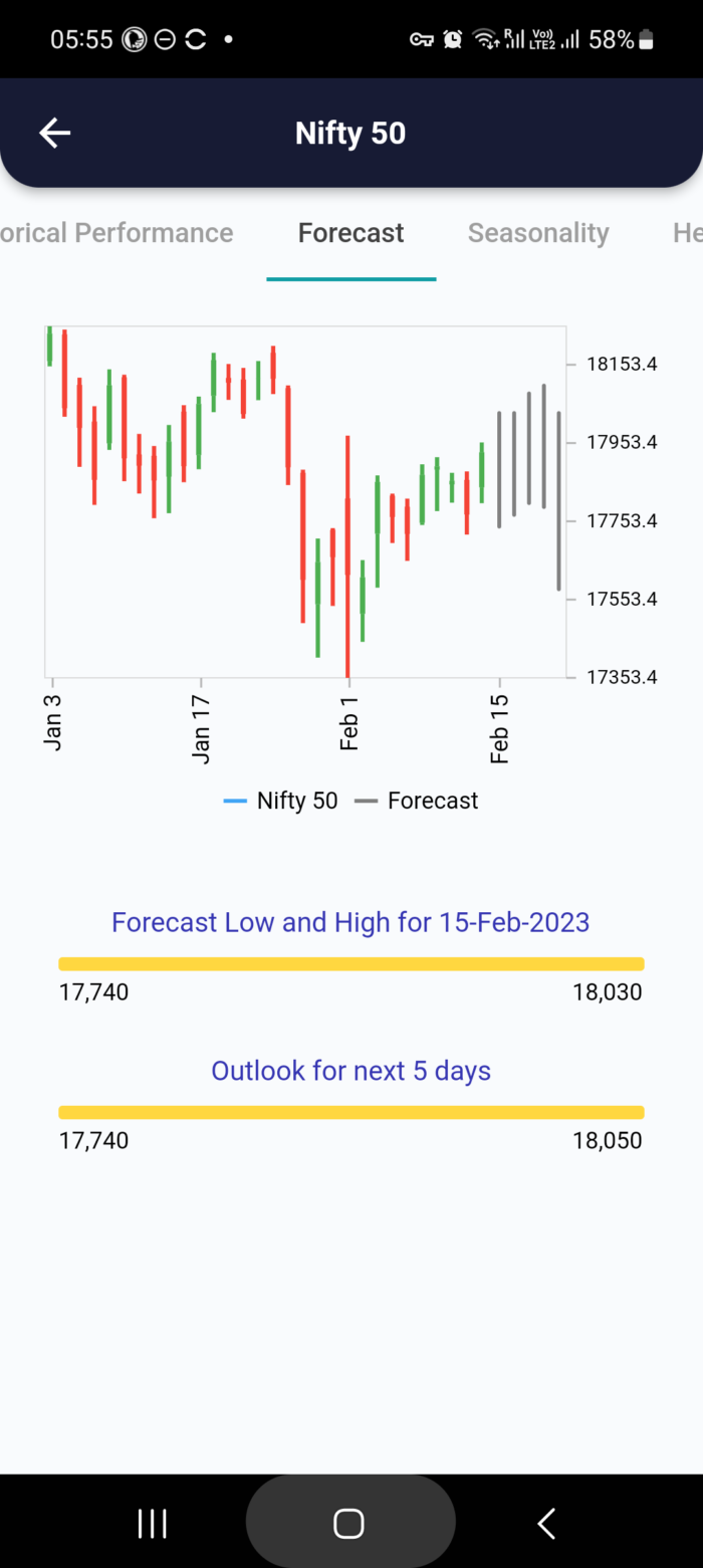 15 Feb 2023 #India PRE market research report MicrosoftTeams image 748