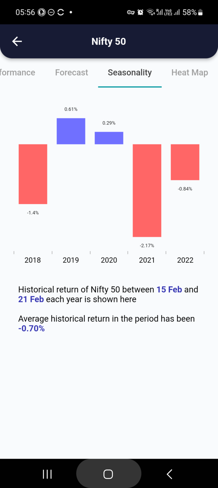 15 Feb 2023 #India PRE market research report MicrosoftTeams image 749