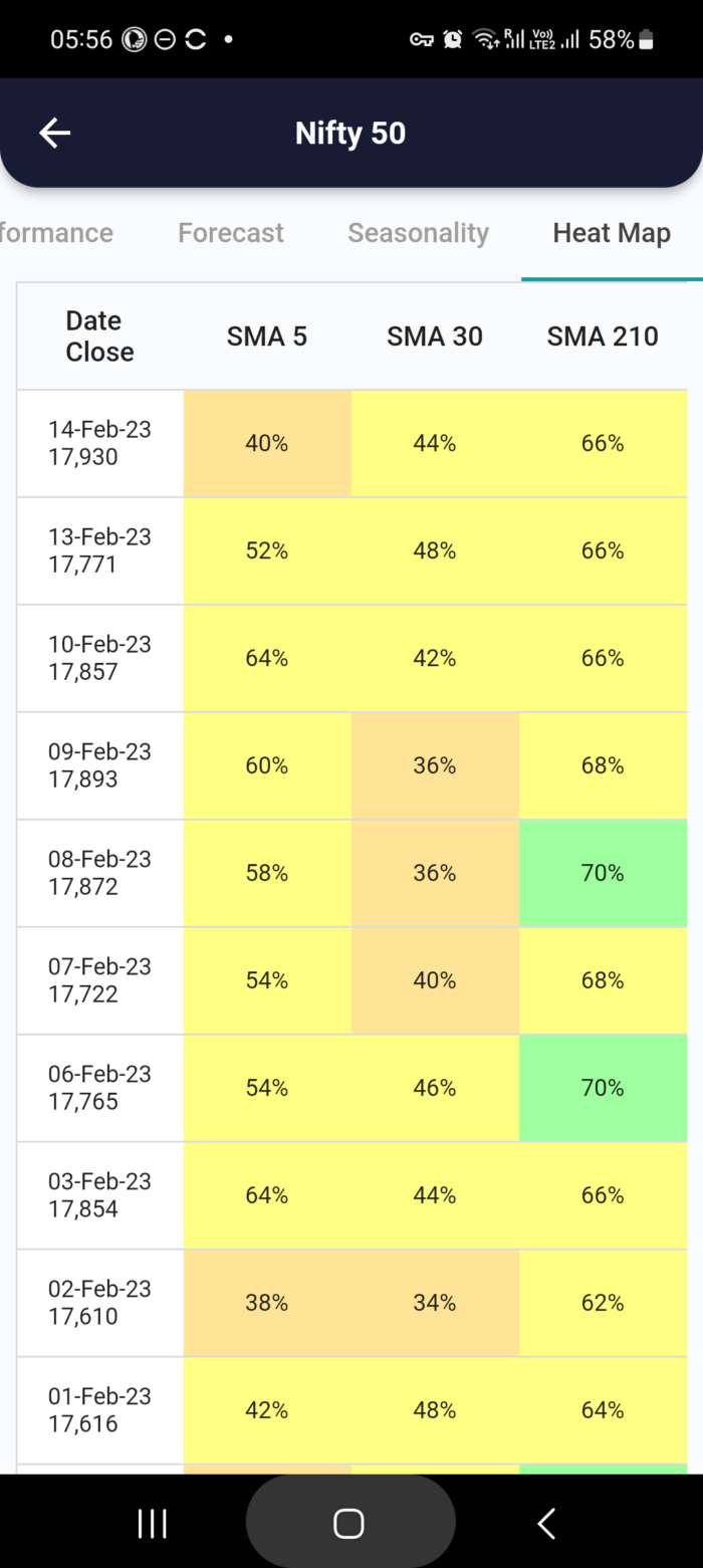 15 Feb 2023 #India PRE market research report MicrosoftTeams image 750