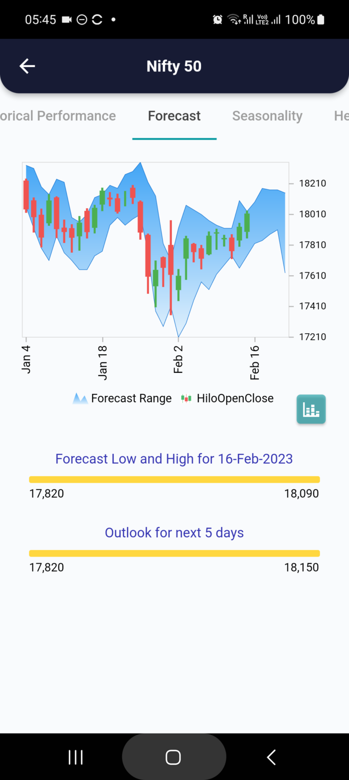 16 Feb 2023 #India PRE market research report MicrosoftTeams image 751