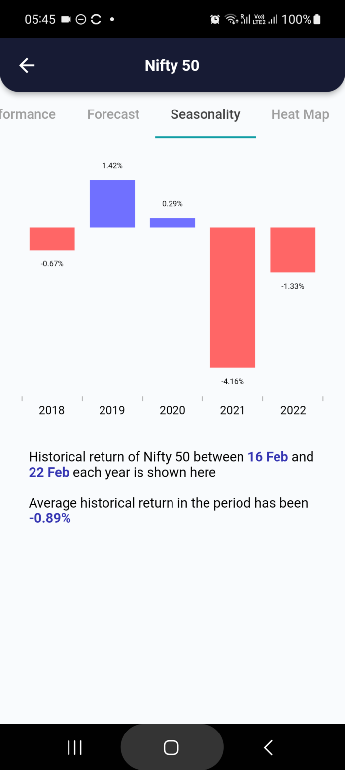 16 Feb 2023 #India PRE market research report MicrosoftTeams image 752