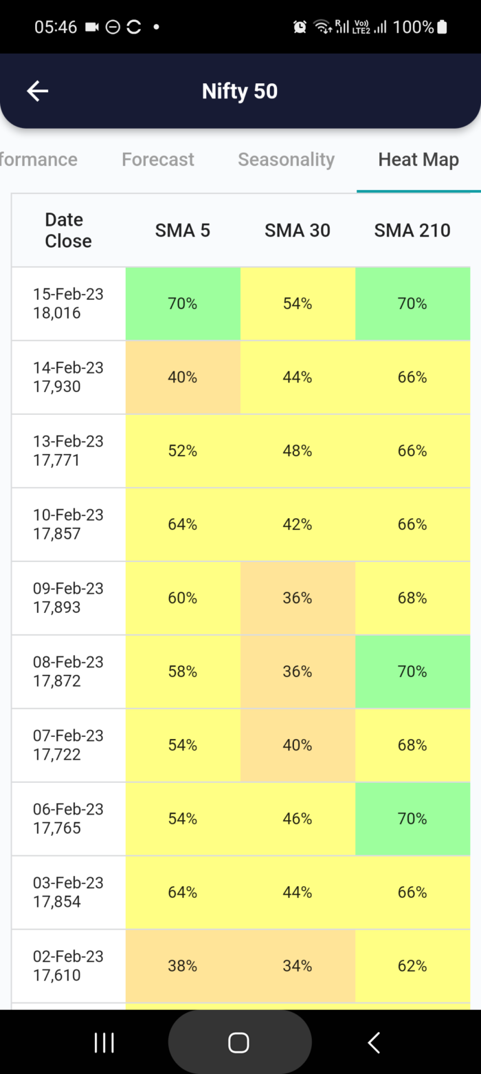 16 Feb 2023 #India PRE market research report MicrosoftTeams image 753