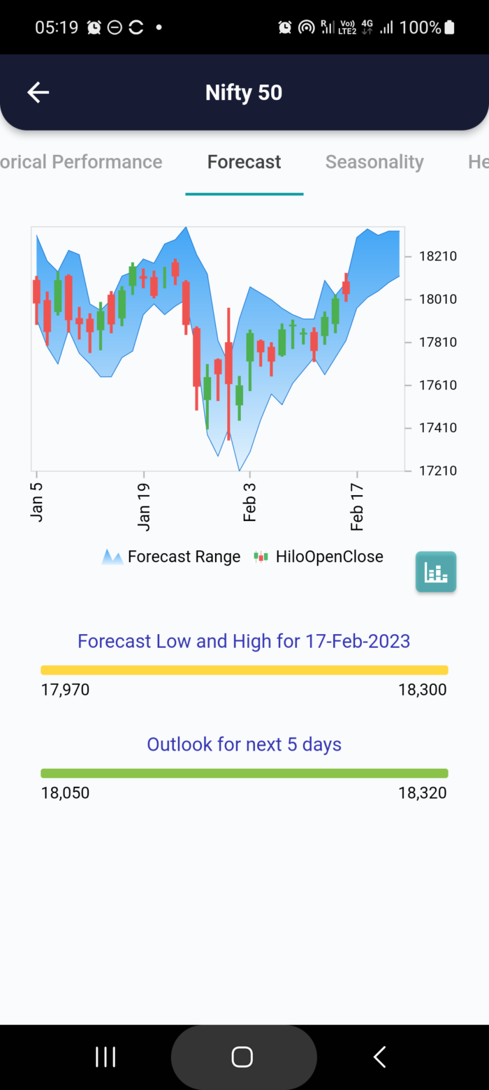 17 Feb 2023 #India PRE market research report MicrosoftTeams image 754