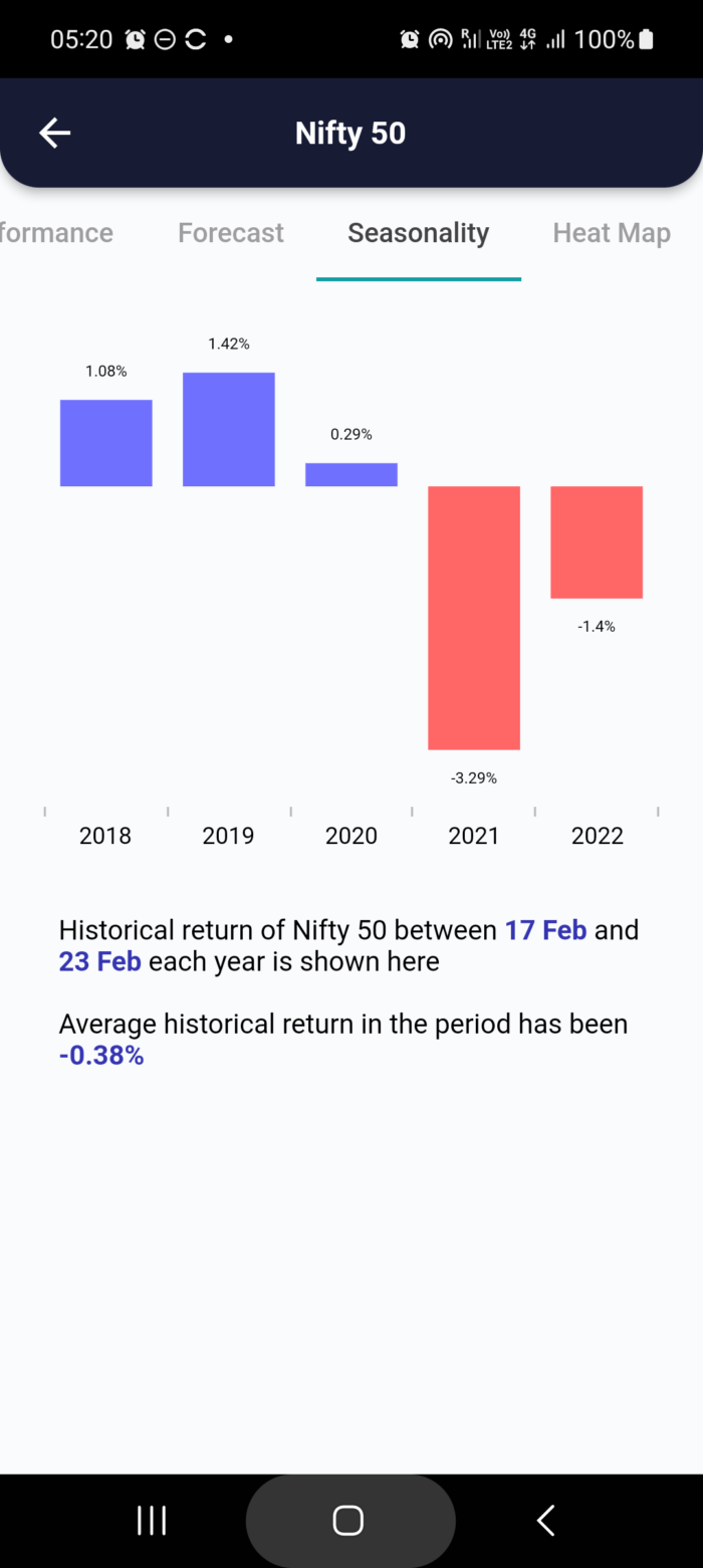 17 Feb 2023 #India PRE market research report MicrosoftTeams image 755