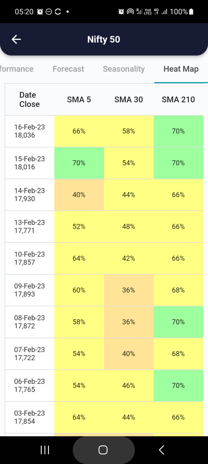 17 Feb 2023 #India PRE market research report MicrosoftTeams image 756