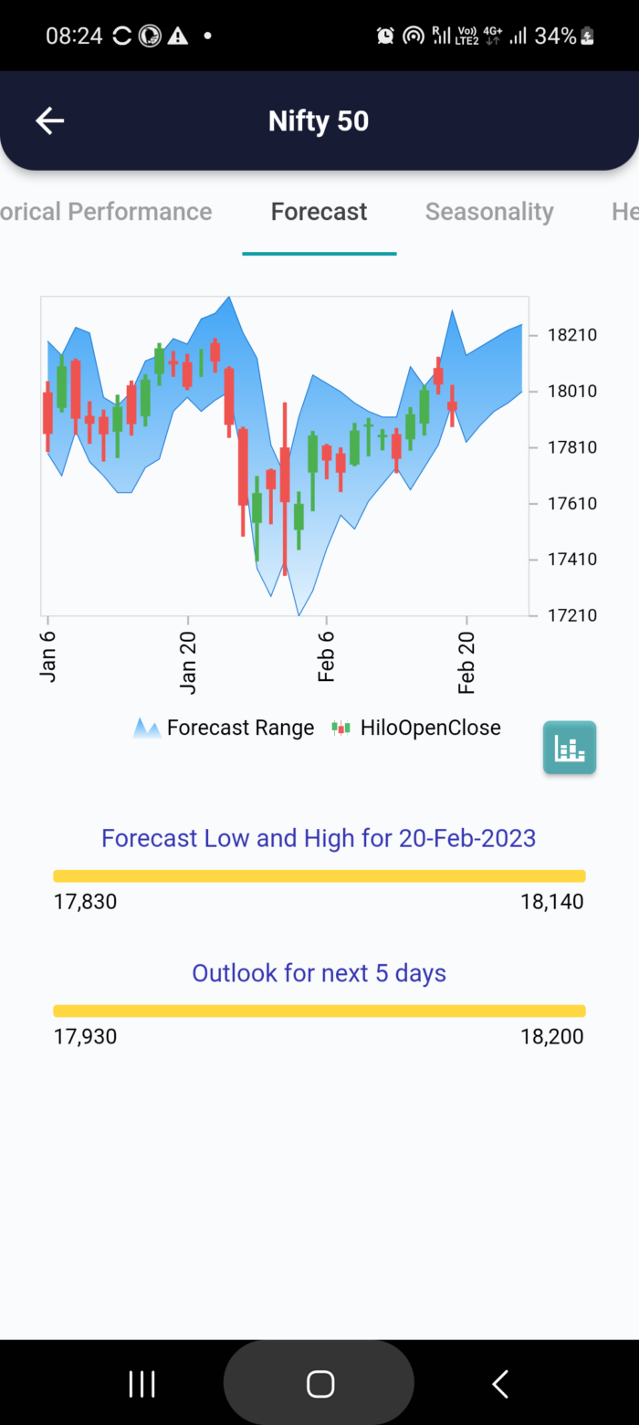 20 Feb 2023 #India PRE market research report MicrosoftTeams image 757