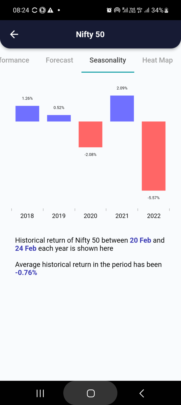 20 Feb 2023 #India PRE market research report MicrosoftTeams image 758