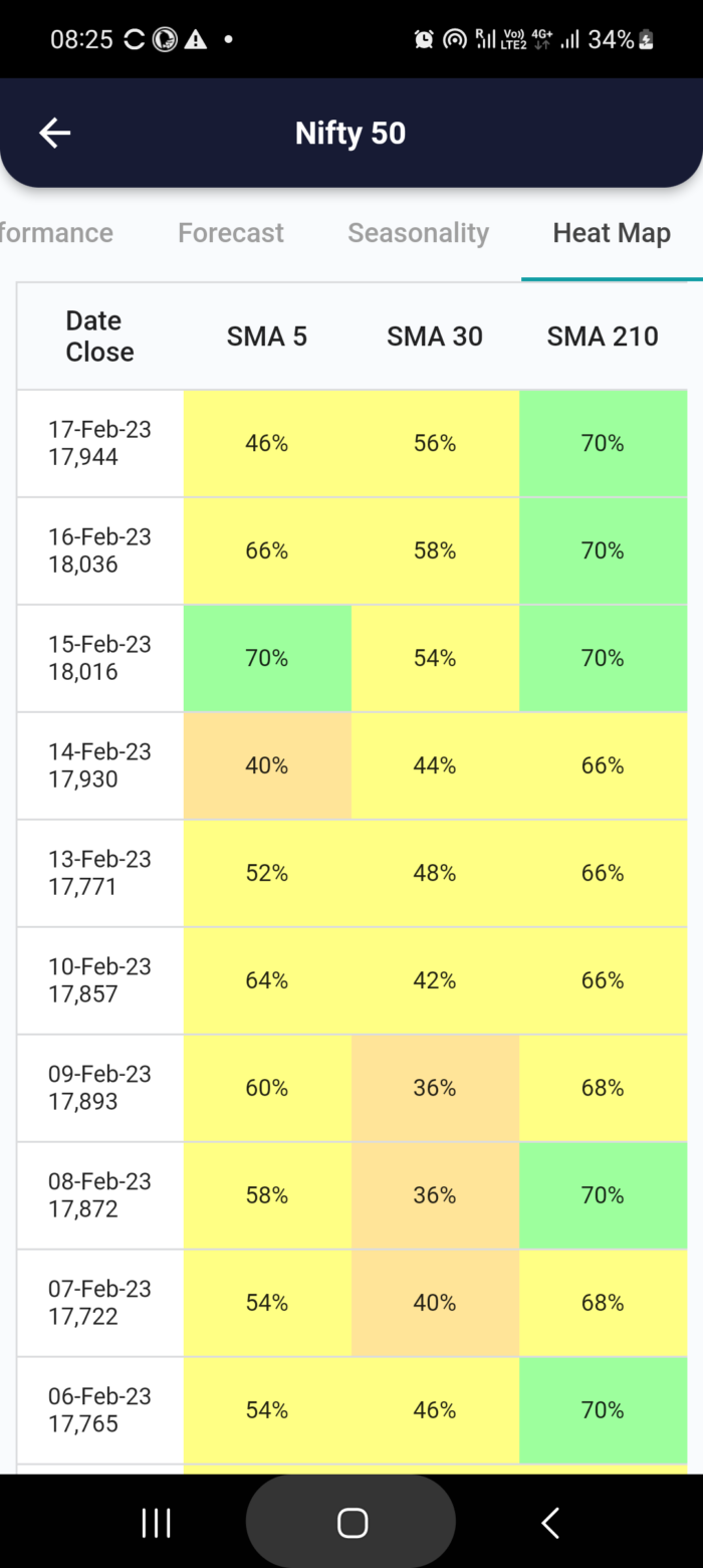 20 Feb 2023 #India PRE market research report MicrosoftTeams image 759