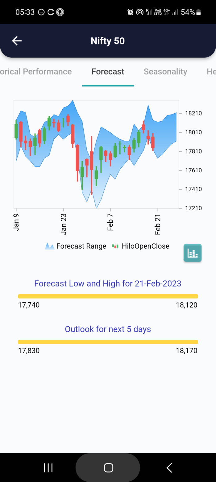 21 Feb 2023 #India PRE market research report MicrosoftTeams image 760