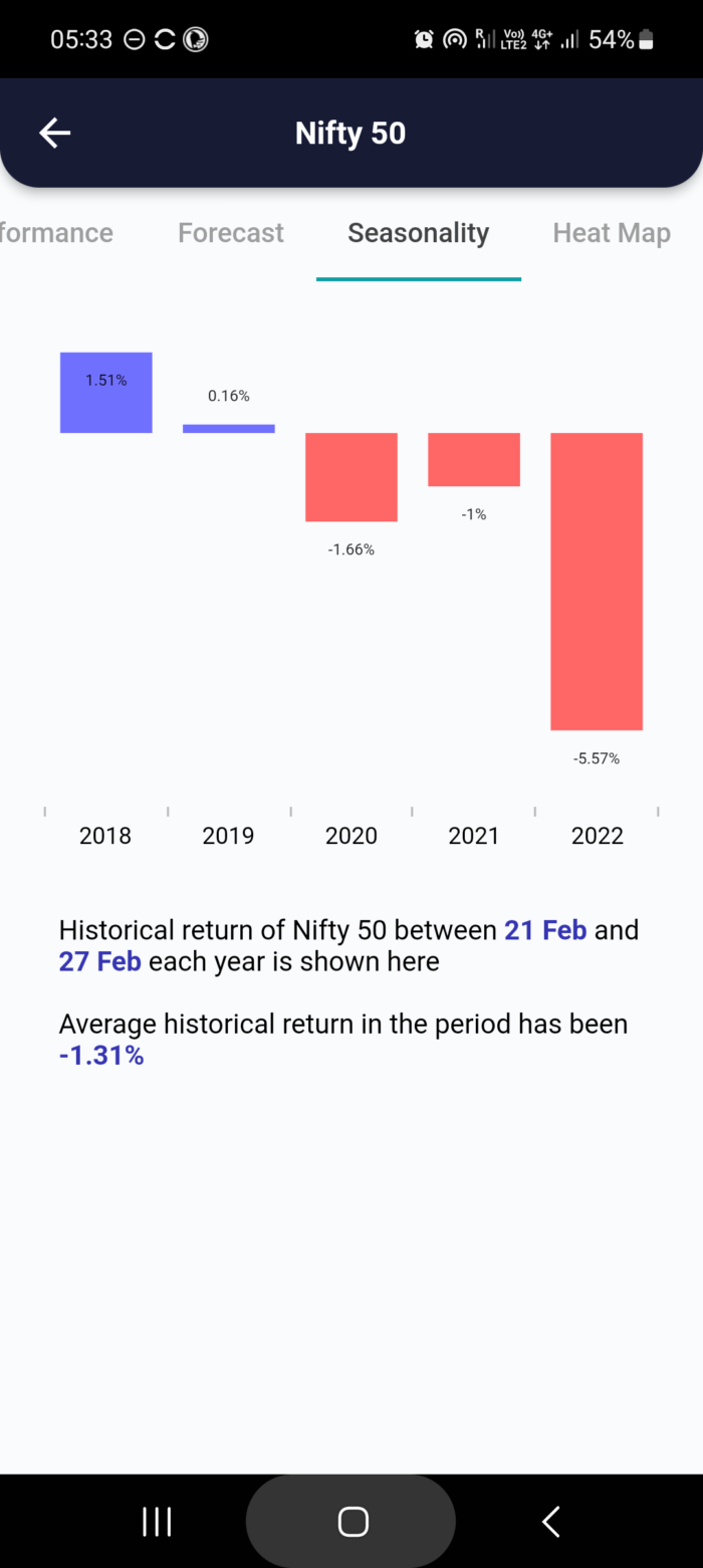 21 Feb 2023 #India PRE market research report MicrosoftTeams image 761