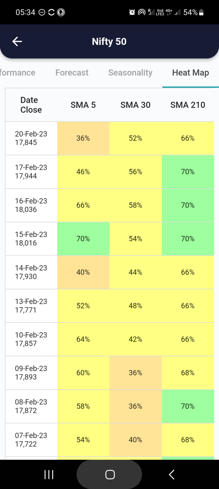 21 Feb 2023 #India PRE market research report MicrosoftTeams image 762