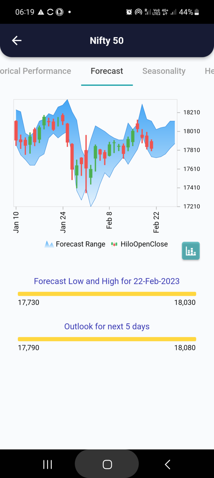 22 Feb 2023 #India PRE market research report MicrosoftTeams image 767