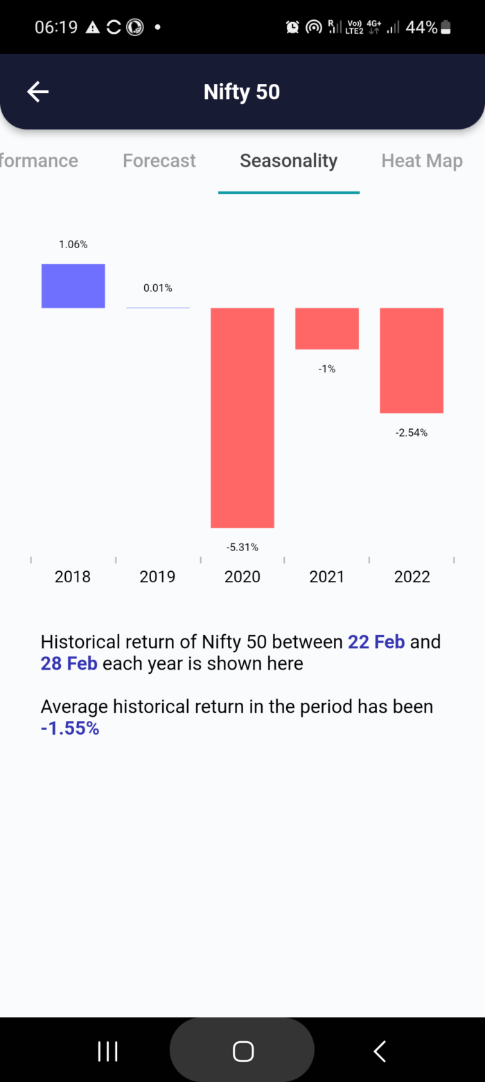 22 Feb 2023 #India PRE market research report MicrosoftTeams image 768