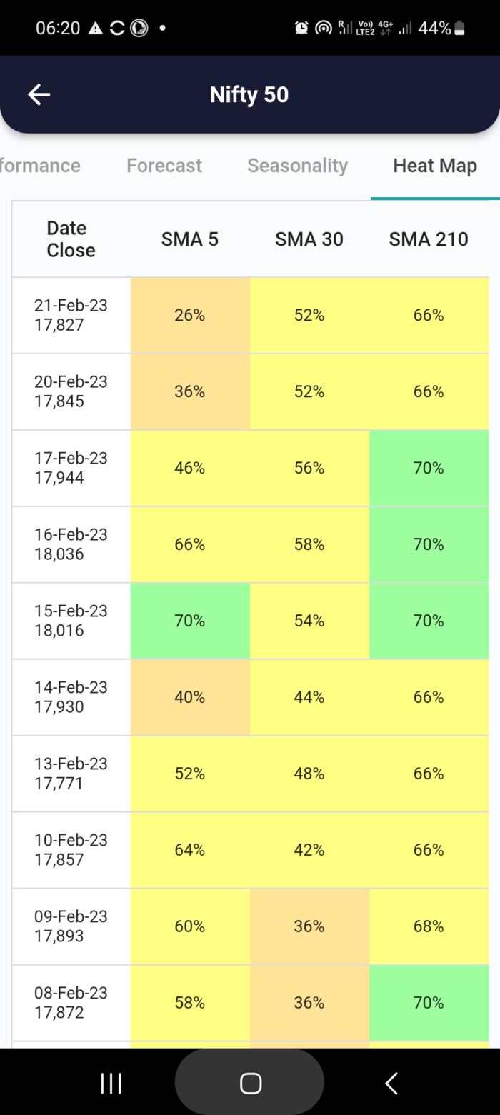 22 Feb 2023 #India PRE market research report MicrosoftTeams image 769