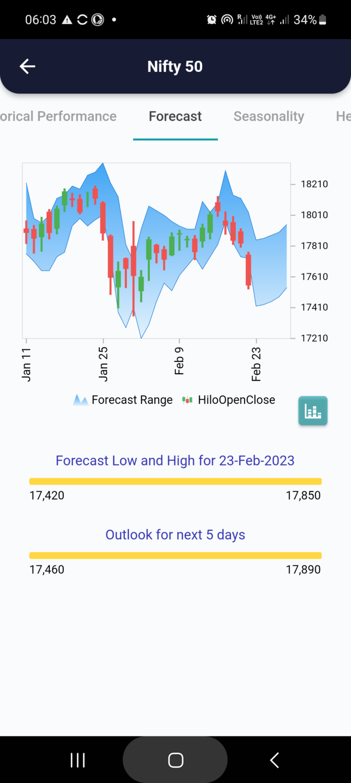 23 Feb 2023 #India PRE market research report MicrosoftTeams image 773