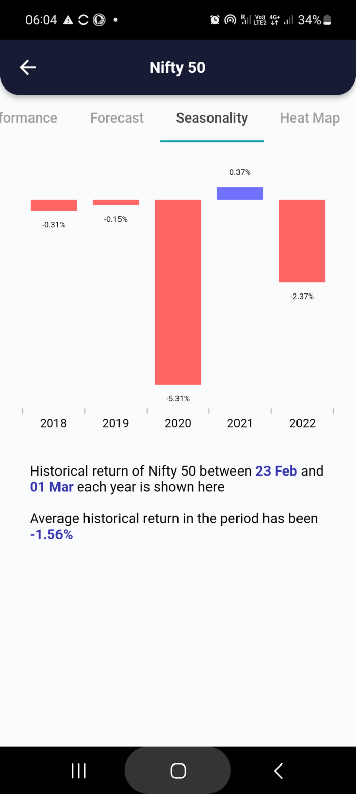 23 Feb 2023 #India PRE market research report MicrosoftTeams image 774