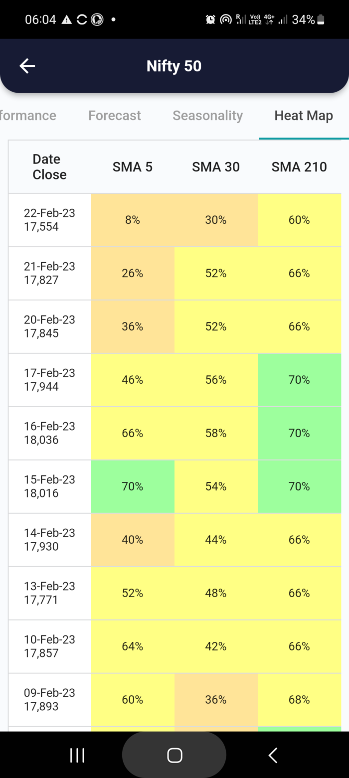 23 Feb 2023 #India PRE market research report MicrosoftTeams image 775