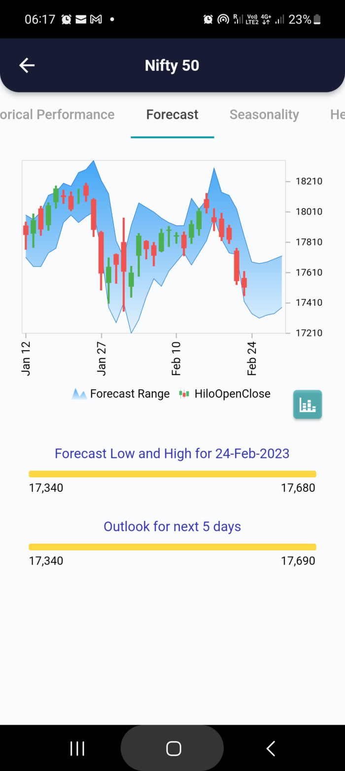 24 Feb 2023 #India PRE market research report MicrosoftTeams image 777